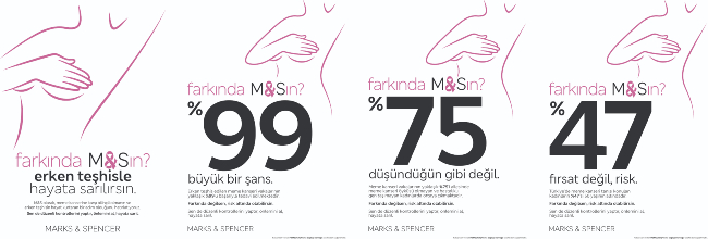 M&S’den Kadın Sağlığına Dair Güçlü Bir Çağrı: “Farkında M&Sın?”
